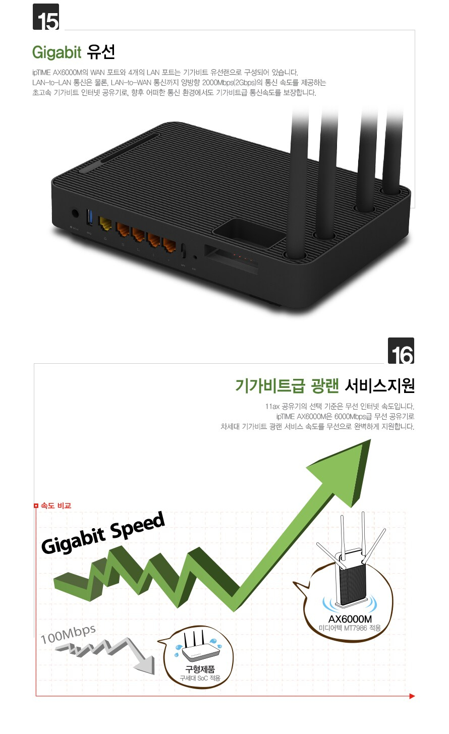 EFM ipTIME AX6000M 유무선공유기 상품 설명 이미지