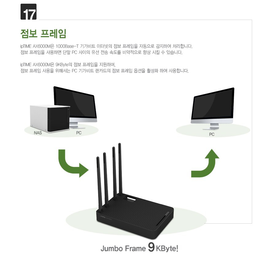 EFM ipTIME AX6000M 유무선공유기 상품 설명 이미지