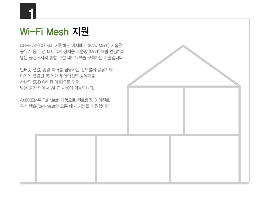 EFM ipTIME AX6000M 유무선공유기 상품 설명 이미지