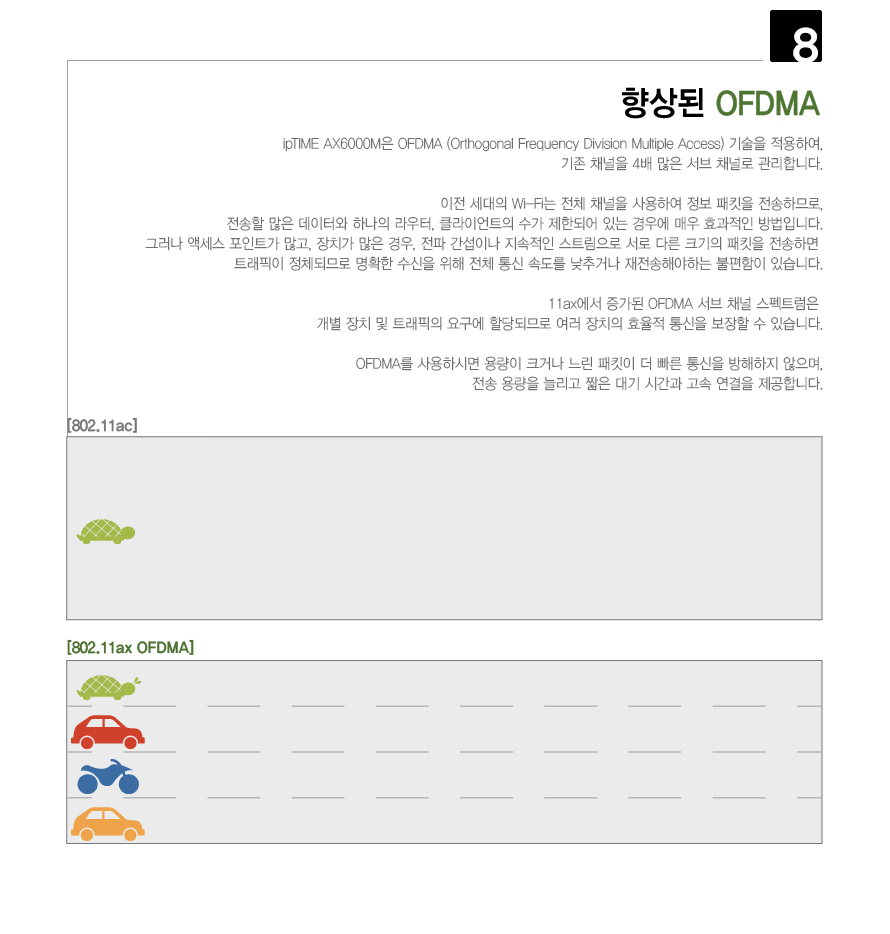 EFM ipTIME AX6000M 유무선공유기 상품 설명 이미지
