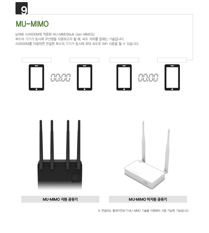 EFM ipTIME AX6000M 유무선공유기 상품 설명 이미지