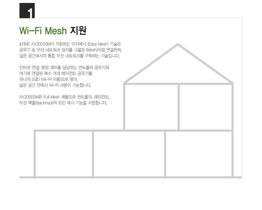 EFM ipTIME AX3000SM 유무선공유기 상품 설명 이미지