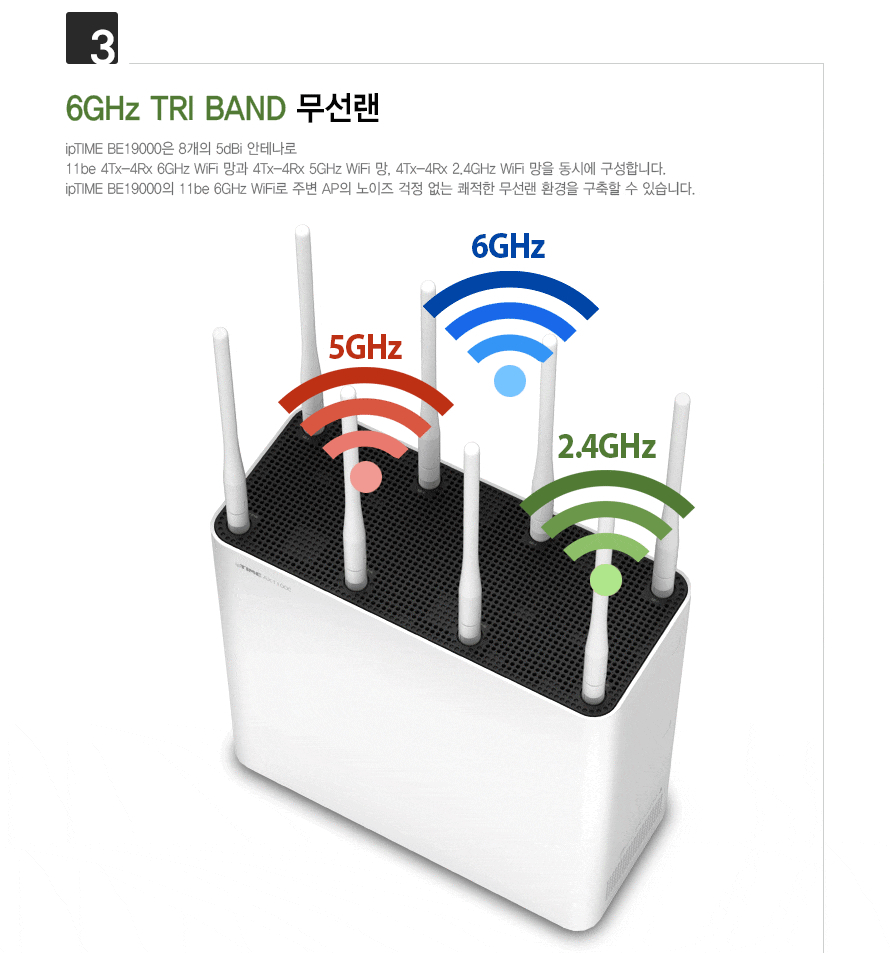 EFM ipTIME BE19000 유무선공유기 상품 설명 이미지