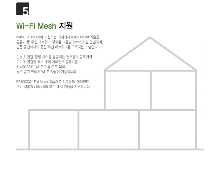 EFM ipTIME BE19000 유무선공유기 상품 설명 이미지