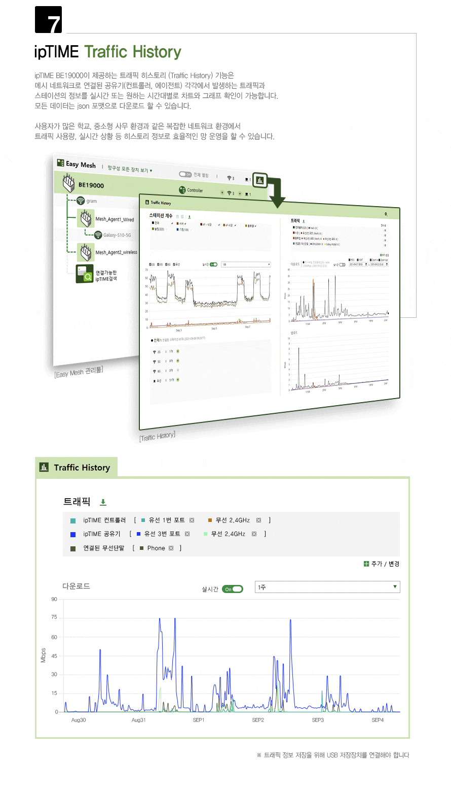 EFM ipTIME BE19000 유무선공유기 상품 설명 이미지